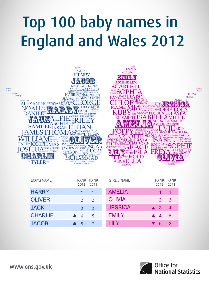 Top baby names 2012 UK